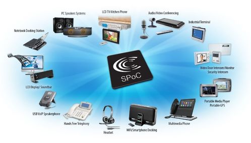 產(chǎn)品解決方案與技術(shù)白皮書(shū) 技術(shù)咨詢(xún)中的差異化定位與協(xié)同作用