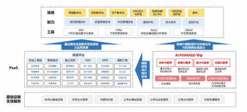 中軟國際AI賦能軟件工廠，引領行業應用現代化“再進化”