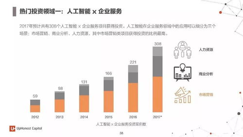 2017年度人工智能行業(yè)深度報告 七大應(yīng)用領(lǐng)域與百大初創(chuàng)企業(yè)全景分析